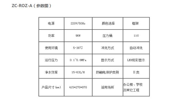 商用純水機價格